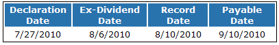 ex-dividend date